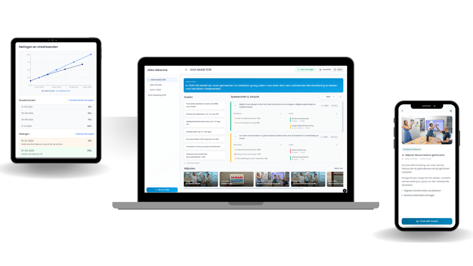 OGSM-scherm op tablet, laptop en telefoon